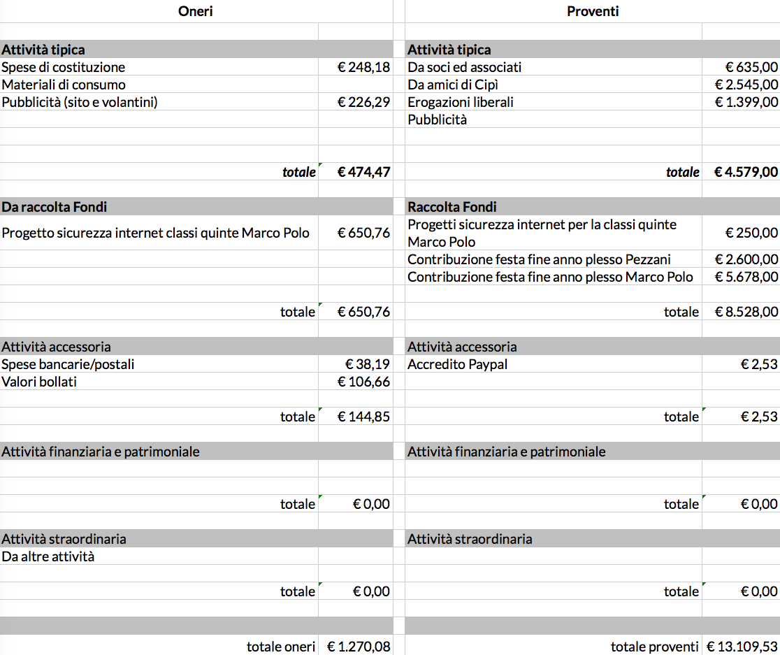 rendiconto gestionale 2014-15