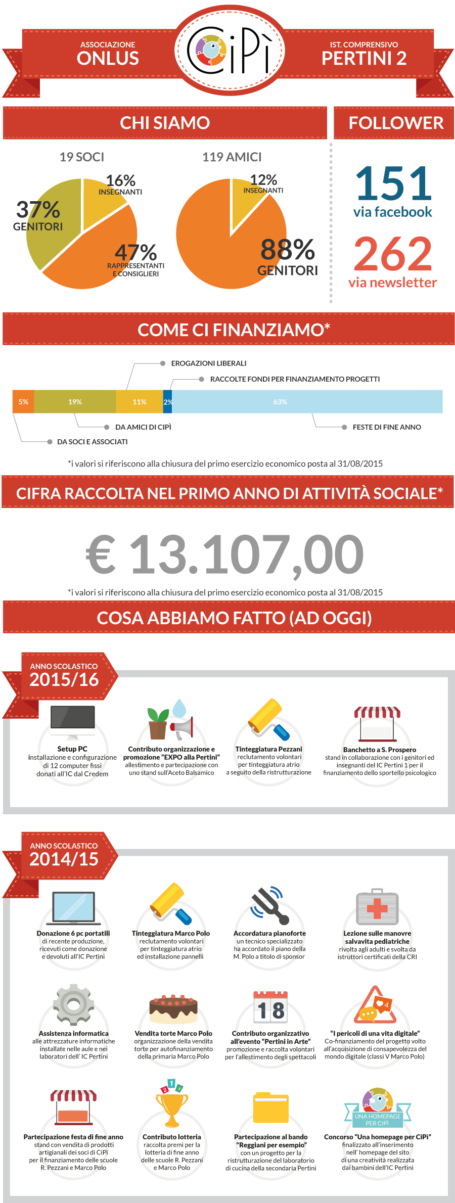 infografica-cipi-news