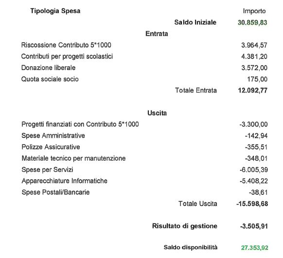 rendiconto-cipi-2019